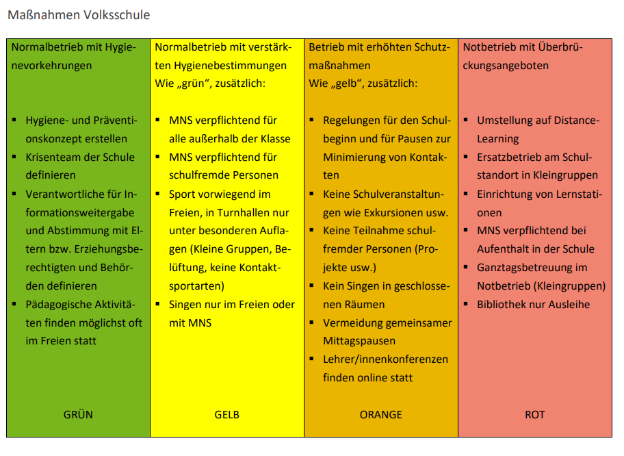 MaßnahmenVS