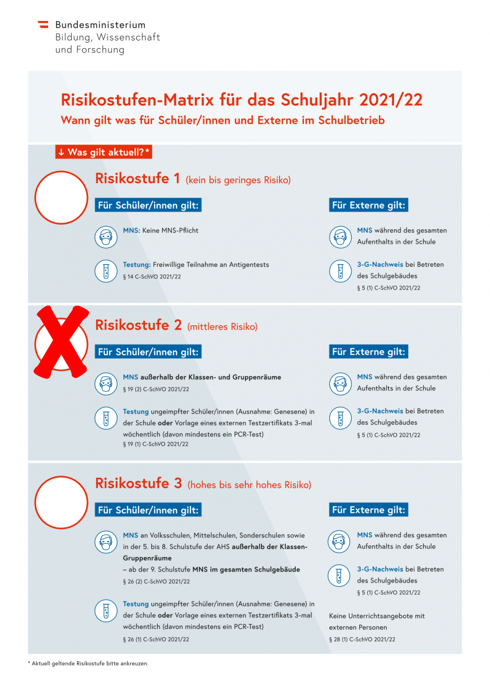 Stufe 2