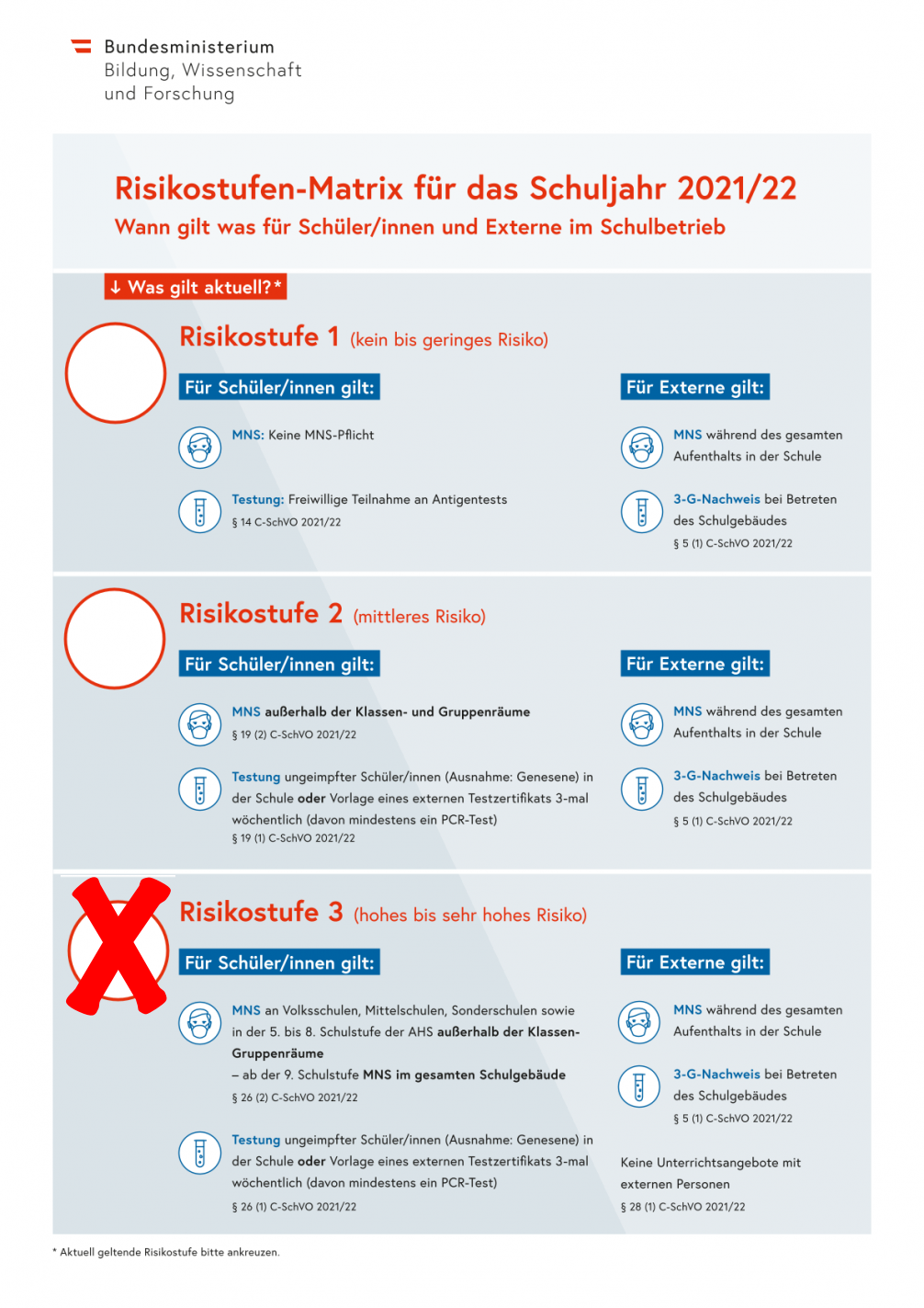 Stufe 3